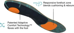 Active Cushion High Arch