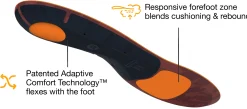 Active Cushion Low Arch
