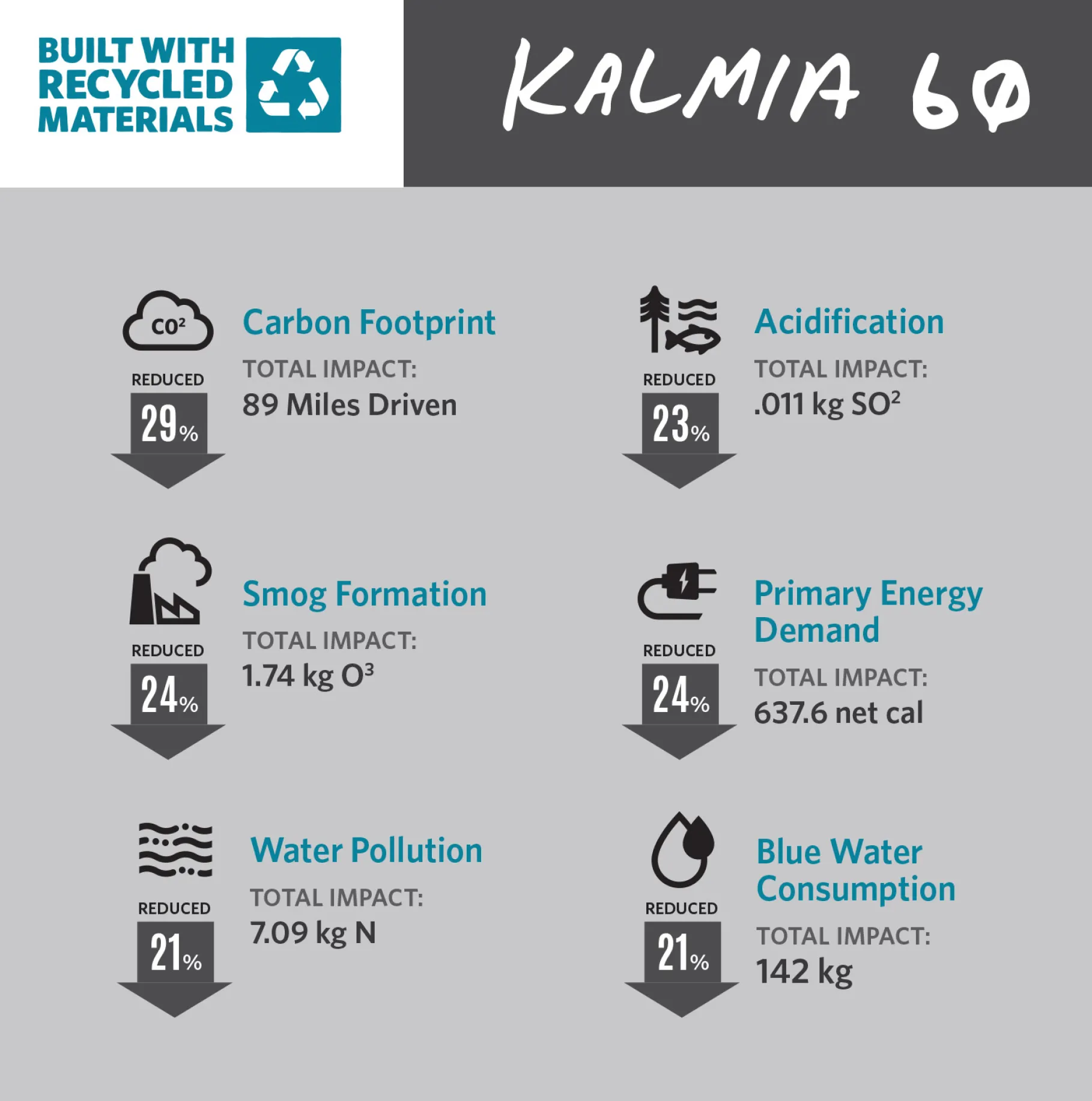 Kalmia 60 S/M Dame