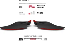 Winter Thin Support