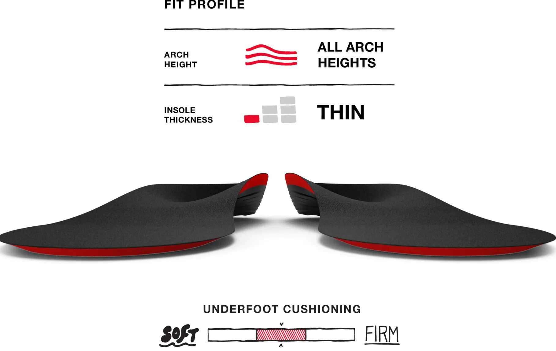 Winter Thin Support
